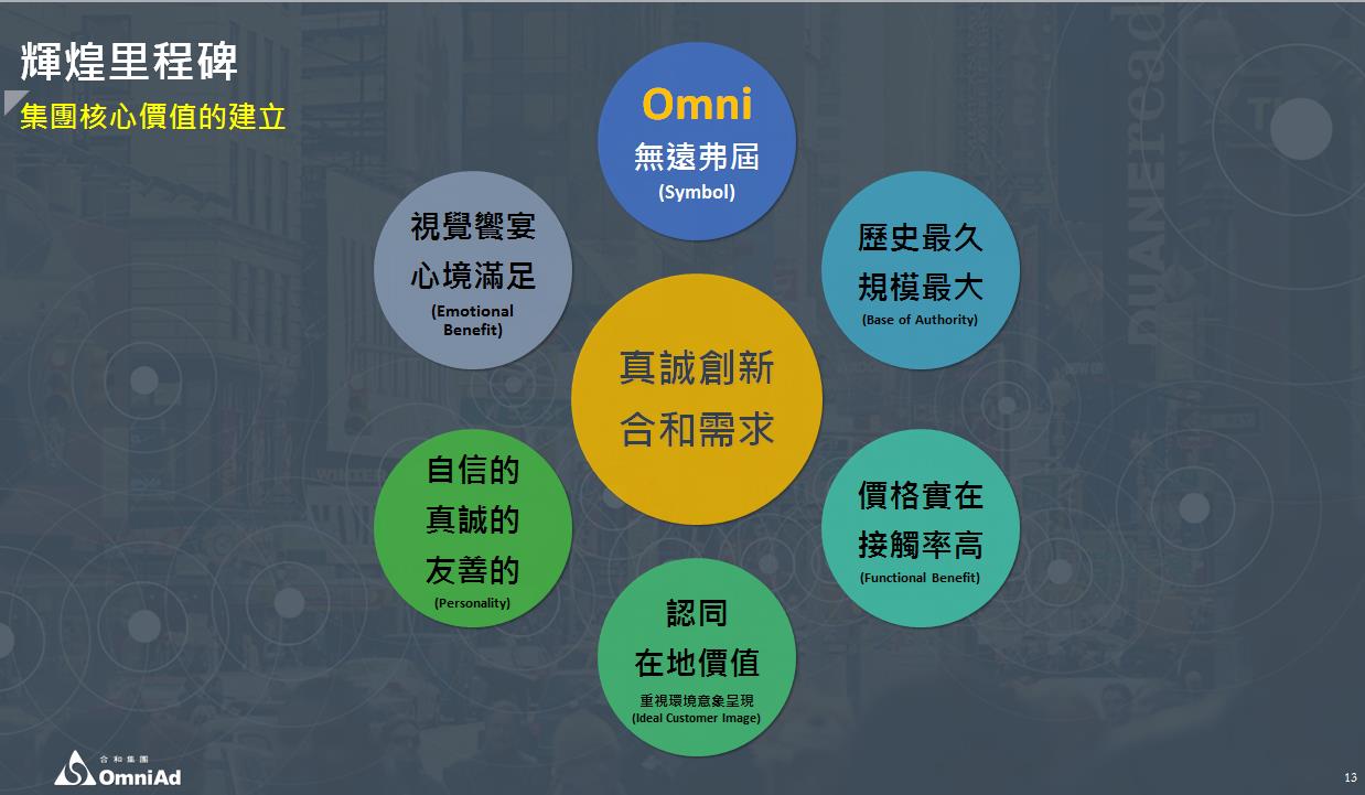 合和集團早餐會 虛實整合定掉交通媒體新趨勢|合和集團 OmniAd