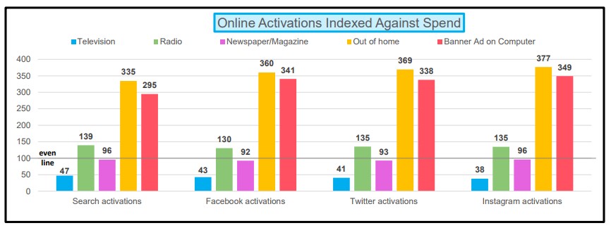 Source:Nelsen Study 2017